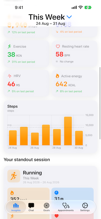 Health Kitty on iOS — insights week numbers trend