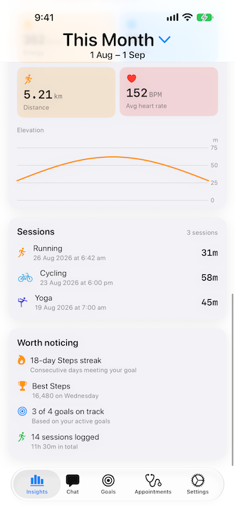 Health Kitty on iOS — insights month worth noticing